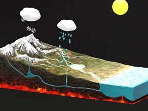 水循环模型 卡通 动画 自然 场景部件 教学